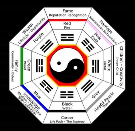 Emotions and the Five Elements - Wind and Water Feng Shui Consulting
