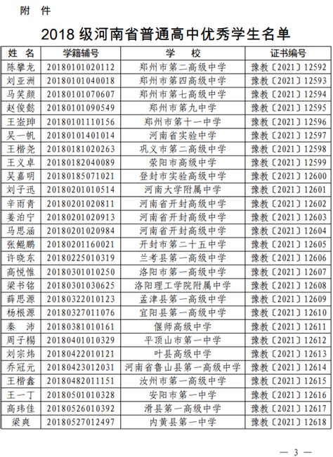 2015届校友名录 - 校友名录 - 贵州省铜仁第一中学|爱铜中|百年名校 人文铜中