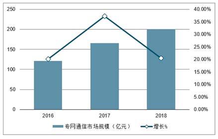 2021年中国移动通信行业市场现状分析：移动通信需求不断增长-中商情报网