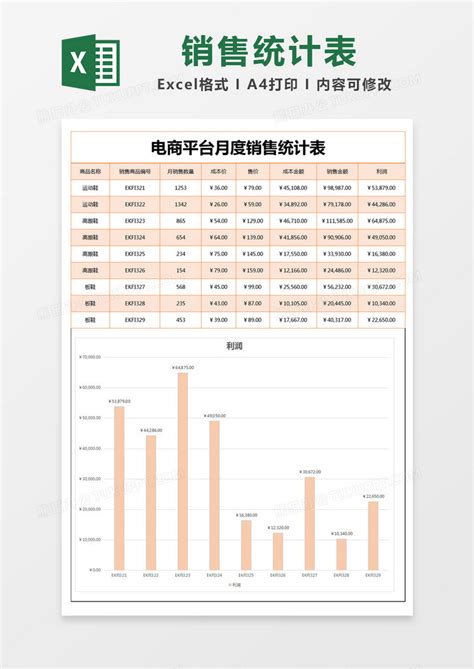 橙色简约电商平台月度销售统计表EXCEL模版模板下载_统计表_图客巴巴