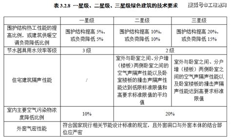 2019年中国绿色建筑行业市场分析 - 北京华恒智信人力资源顾问有限公司