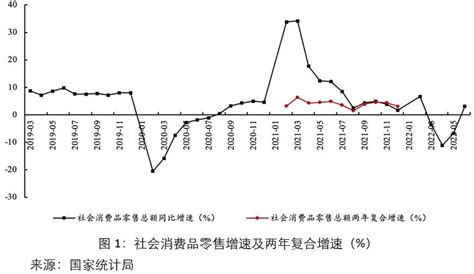 2023年中国宏观经济：十大趋势展望 | 互联网数据资讯网-199IT | 中文互联网数据研究资讯中心-199IT