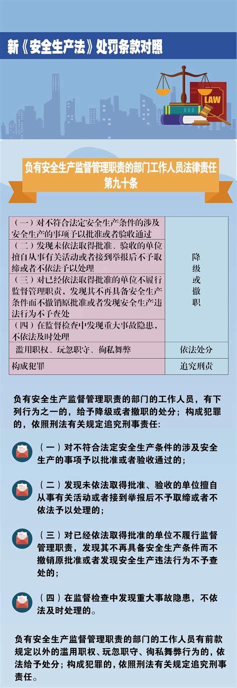 图解|新《安全生产法》违法处罚条款对照_澎湃号·政务_澎湃新闻-The Paper