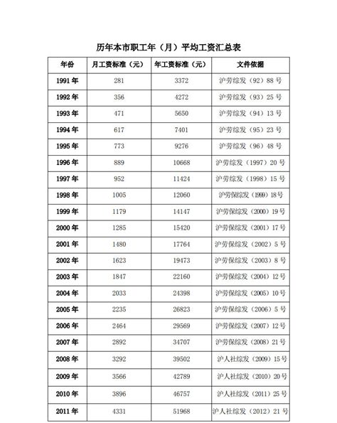 广东省关于公布2019年全省从业人员月平均工资和职工基本养老保险缴费基数上下限有关问题的通知