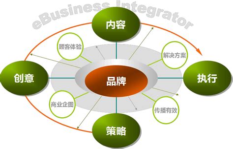 创新与管理——基于品牌战略的创新设计 -《装饰》杂志官方网站 - 关注中国本土设计的专业网站 www.izhsh.com.cn