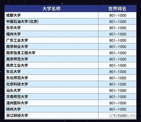 【中国科技大学排名】最新百强大学排名，中国科技大学排在17位，大学排名乱象几时休？