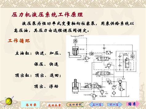 锦州成套液压系统设计 - 知乎