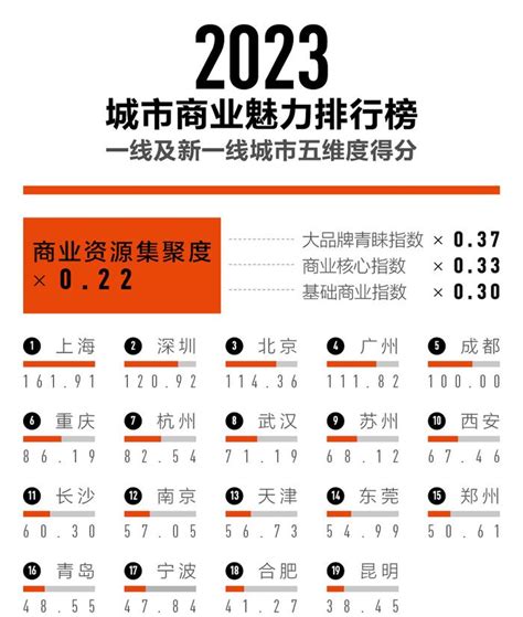 2017年58同城“中国好商家”评选-微信投票制作-51微投票