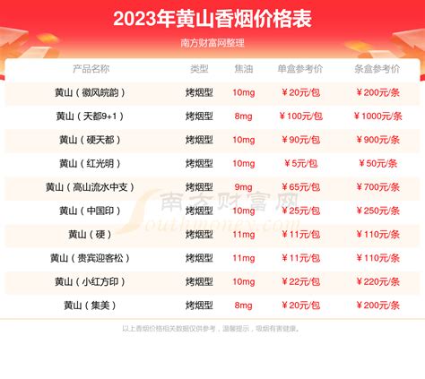 黄山头_黄山头13年原浆42度500毫升酒价格表_黄山头各地经销商-酒志网