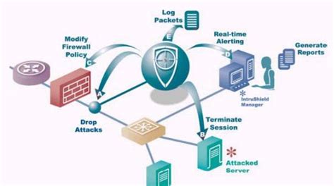 入侵检测系统（IDS）-边界安全-奇安信-产品中心-深圳市群立信息技术有限公司