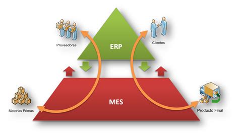 ERP与MES集成方案-鸿云MES