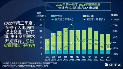 2020年全球笔记本电脑行业竞争格局与企业市场份额分析 市场集中度有所提升_行业研究报告 - 前瞻网