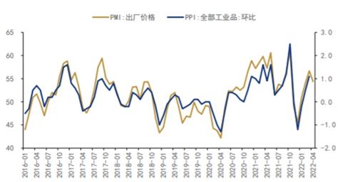 2016-2022年4月中国出厂价格指数和 PPI_数据资讯 - 旗讯网