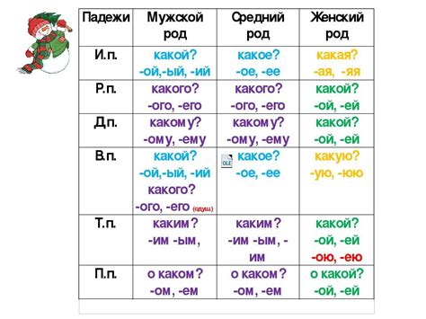 大学俄语语法1_word文档在线阅读与下载_免费文档