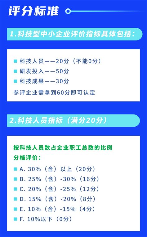 重要！一图读懂科技型中小企业申报应知应会 | 昆山市人民政府