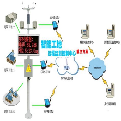 DJT-600电能质量在线监测装置-武汉七星电气有限公司