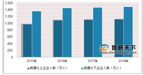 2021年中国月嫂市场分析报告-产业供需现状与发展趋势预测 - 观研报告网