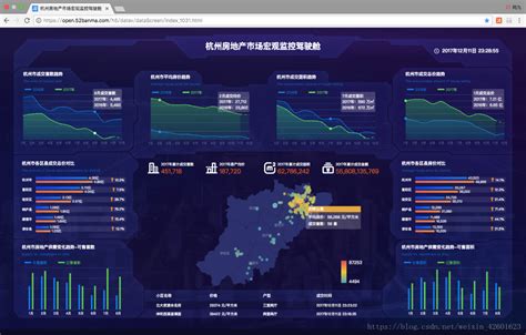 服务中心运行数据分析/大数据可视化图表|平面|信息图表|刘丹_ - 原创作品 - 站酷 (ZCOOL)