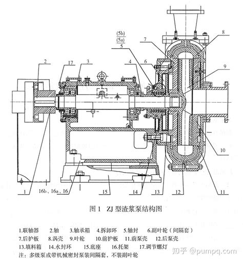 ZJ-AH-ST-渣浆泵的工作原理-上海涌诺泵业有限公司