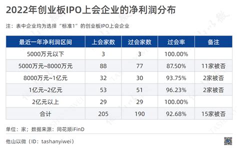 全球IPO市场盘点：2021年上半年全球IPO募资超2100亿美元 猛增近两倍 _ 东方财富网