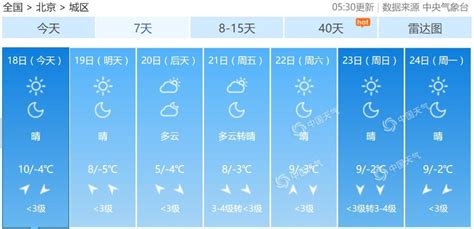 北京今明晴朗持续最高温8至10℃ 后天气温“打折”