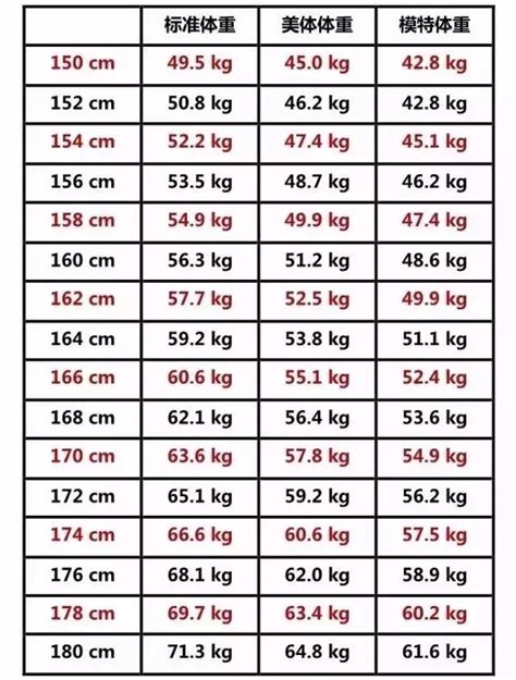 【图】女性标准身高体重对照表 看看你是否标准了呢(3)_女性标准身高体重对照表_伊秀美体网|yxlady.com