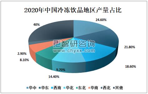 2018-2024年中国速冻食品市场竞争态势及投资战略咨询研究报告_智研咨询