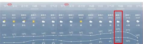 威海天气预报降水概率,威海未来15天天气,威海天气预报_大山谷图库
