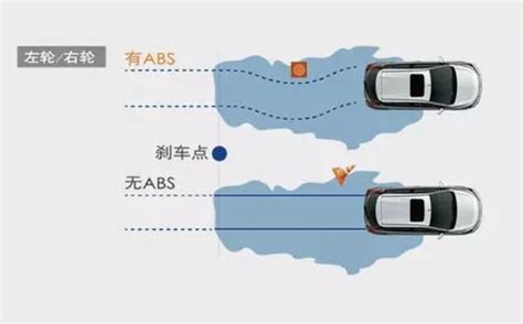 汽车7大主动安全系统：ABS、ASR、EBD、ESC、LCA、TCS、VSA-华夏EV网