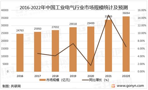 2018-2023年中国家电行业市场发展动向调查与投资发展前景研究报告_观研报告网