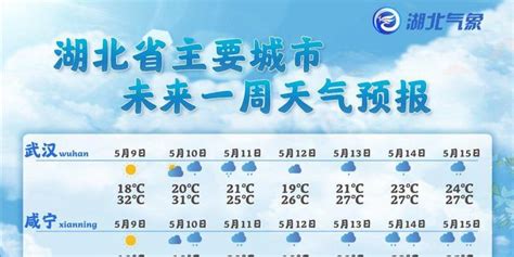 未来一周天气预报-阳新县人民政府