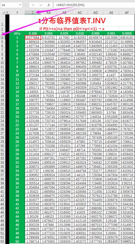 复利终值系数表完整版下载-30年复利终值系数表下载excel版-绿色资源网