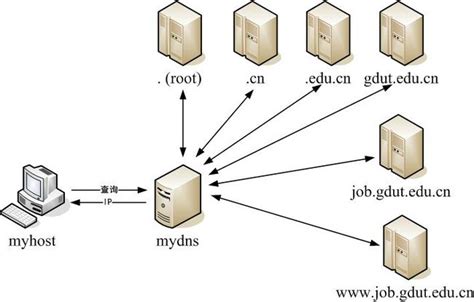 如何添加域名,删除域名,找回域名,做域名分组管理_云解析DNS-阿里云帮助中心