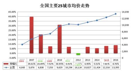 新疆房地产市场分析报告_2018-2024年中国新疆房地产市场前景研究与未来发展趋势报告_中国产业研究报告网