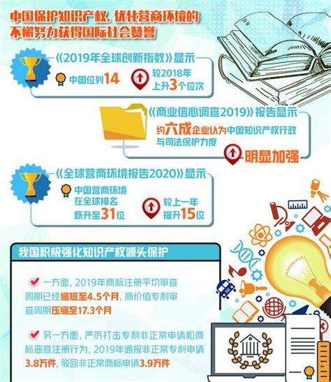 上海优化营商环境6.0版行动方案发布_热点