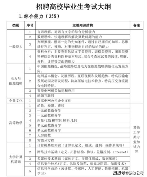 2024年国网内蒙古东部电力有限公司第一批高校毕业生招聘考试公告（12月3日笔试）