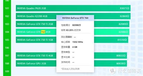 AMD R7-5700G，核显性能怎么样，和老显卡GTX760比，差距大吗？_显卡_什么值得买