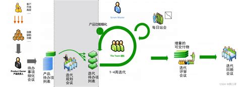 SaaS到底是什么，如何做？这份笔记讲明白了_saas如何开发-CSDN博客