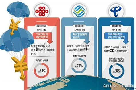 中国移动、中国联通、中国电信，哪家网速比较稳定、比较快？_宽带_业务_速度