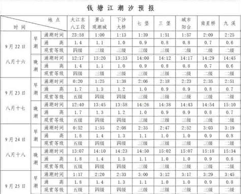 MIKE水动力笔记9_大潮小潮对应的涨急落急时刻流场图-CSDN博客