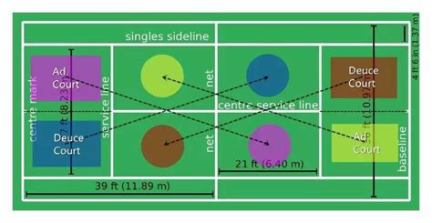 简述网球运动的记分方法（关于网球运动的记分规则）