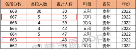 贵州2023高考查分入口：http://zsksy.guizhou.gov.cn/ —中国教育在线