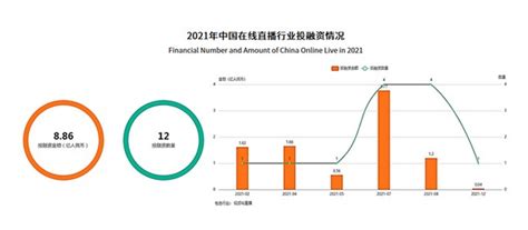 2022年直播行业的前景和未来分析_财富号_东方财富网
