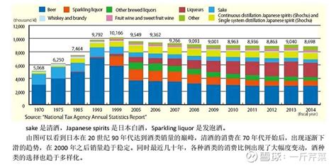 2021年中国黄酒行业企业数量、销售收入及主要企业经营分析[图]_智研咨询
