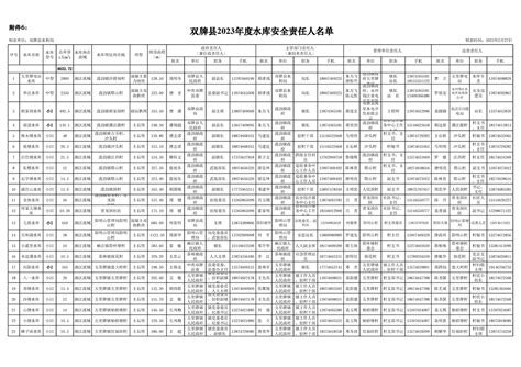 合江县城市低保、特困2021年8月新增/取消公示名单
