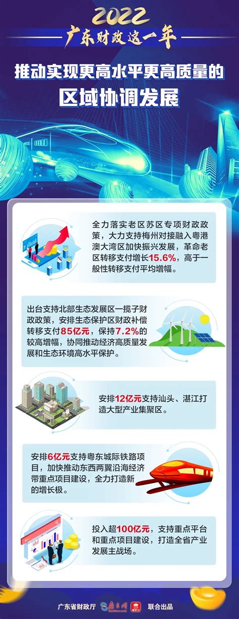 2022广东财政这一年｜推动实现更高水平更高质量的区域协调发展