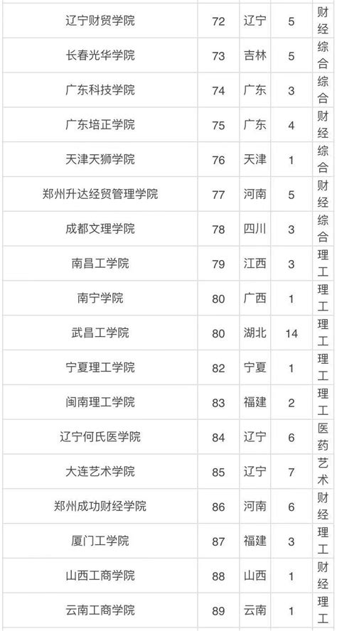 最新武汉二本大学有哪些名单排名揭秘，盘点武汉最好的二本大学