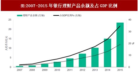 2018-2023年中国银行理财产品行业市场运营现状调查及投资价值前景评估报告 - 观研报告网