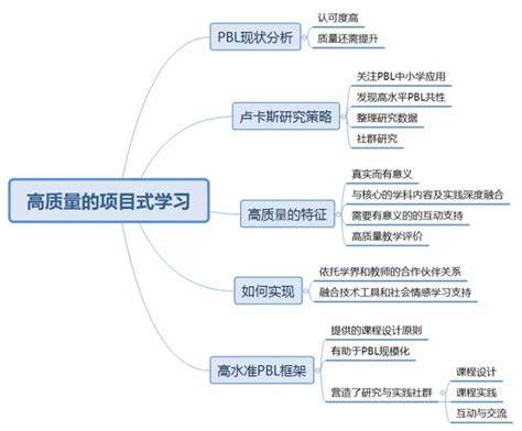 项目教学法在《机械制图》教学案例设计中的应用--中国期刊网