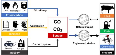 二氧化碳相图,二氧化碳的相图详解,水的相图(第7页)_大山谷图库